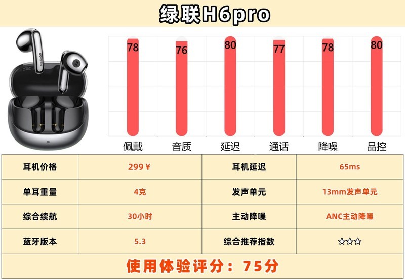 蓝牙耳机哪个品牌比较好用？深度评测十大蓝牙耳机品牌排行榜推荐