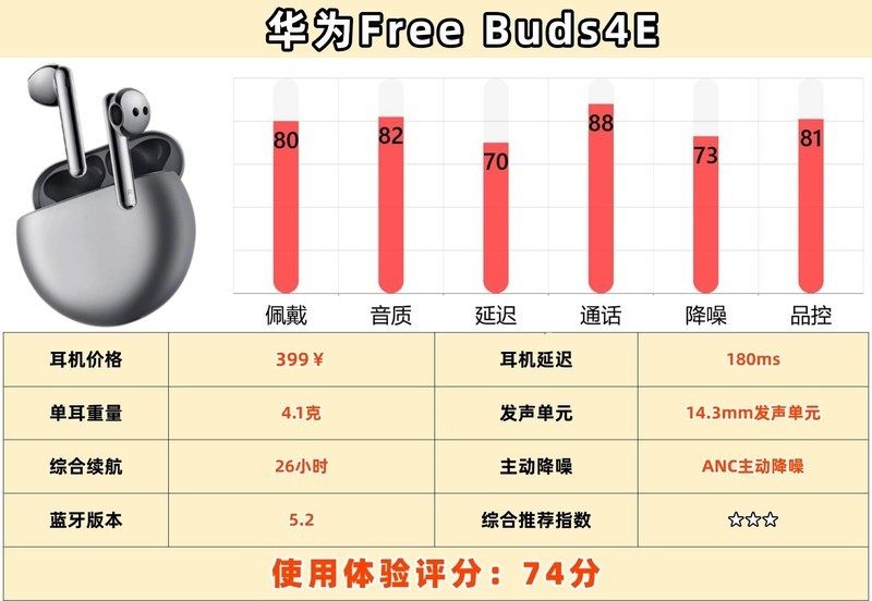 蓝牙耳机哪个品牌比较好用？深度评测十大蓝牙耳机品牌排行榜推荐