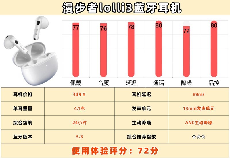 蓝牙耳机哪个品牌比较好用？深度评测十大蓝牙耳机品牌排行榜推荐