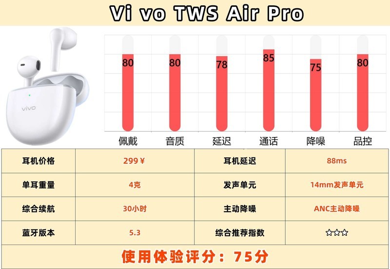 蓝牙耳机哪个品牌比较好用？深度评测十大蓝牙耳机品牌排行榜推荐