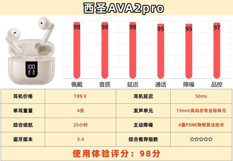 蓝牙耳机哪个品牌比较好用？深度评测十大蓝牙耳机品牌排行榜推荐