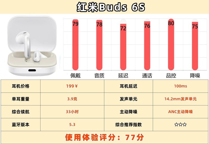 蓝牙耳机哪个品牌比较好用？深度评测十大蓝牙耳机品牌排行榜推荐