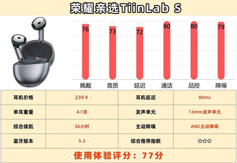 蓝牙耳机哪个品牌比较好用？深度评测十大蓝牙耳机品牌排行榜推荐