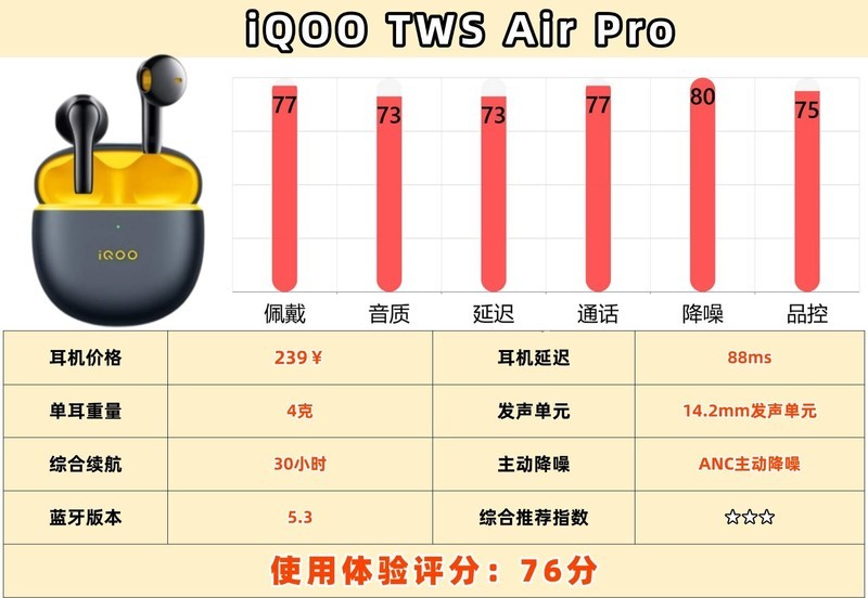 蓝牙耳机哪个品牌比较好用？深度评测十大蓝牙耳机品牌排行榜推荐