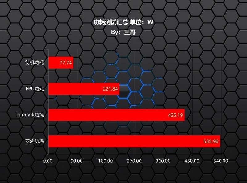 艾尔登法环来袭，打造一台有颜值有性能的高端主机