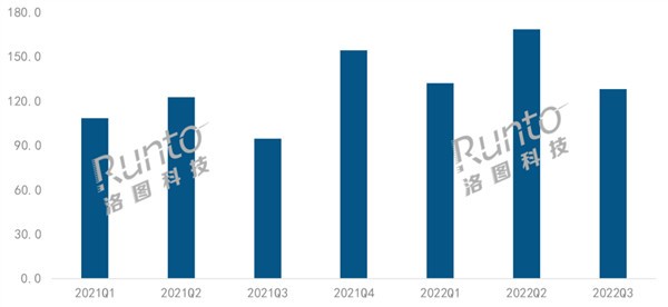 星空体育平台电视三季度出货量下滑70% 中国品牌在高端领域加速成长