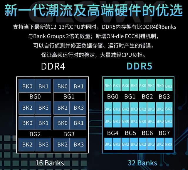绝对的价格优势！光威龙武DDR5 48GB来袭：洋品牌估计得连夜降价