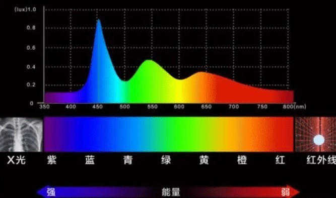 学生护眼灯色温多少合适？适合学生备考的护眼台灯推荐