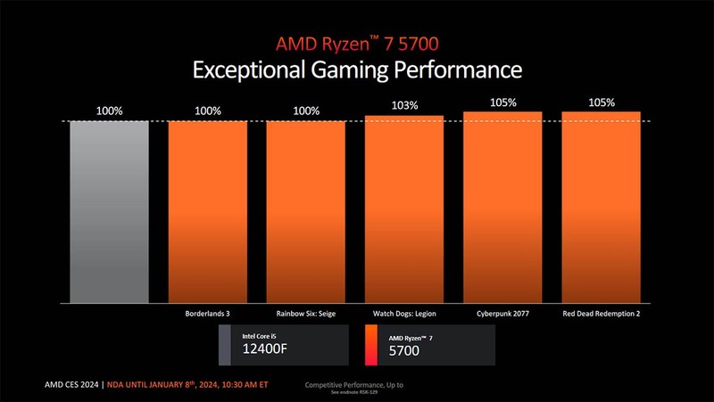 CES 2024：AMD推出锐龙8000G系列APU，还有一批新的AM4处理器