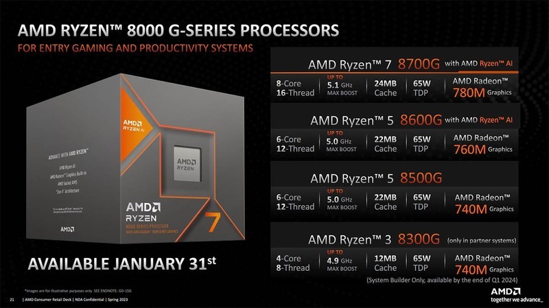 CES 2024：AMD推出锐龙8000G系列APU，还有一批新的AM4处理器