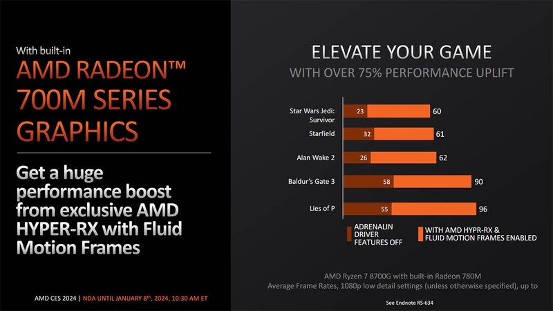 CES 2024：AMD推出锐龙8000G系列APU，还有一批新的AM4处理器