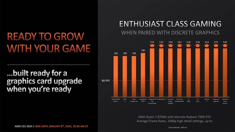 CES 2024：AMD推出锐龙8000G系列APU，还有一批新的AM4处理器