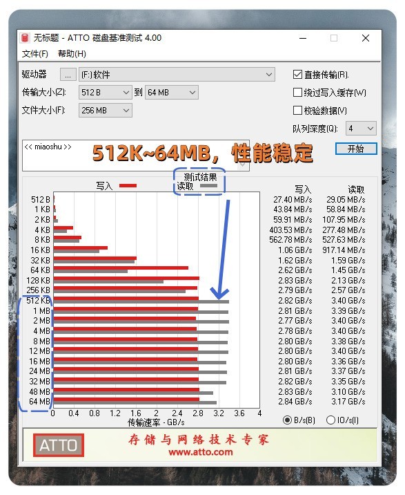 SamSung PM9B1 1TB PCIE 4.0X4 测评