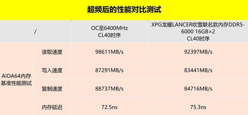 Z690吹雪主板颜值搭档：XPG龙耀DDR5吹雪联名内存评测