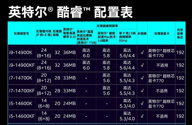 加量不加价的二代目，微星MAG B760M MORTAR WIFI II主板测评