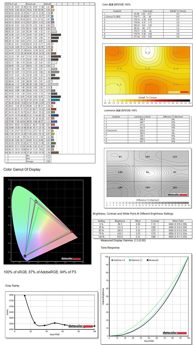 500nit高亮，210Hz高刷，价格不到700，优派VX27G58-2K上手