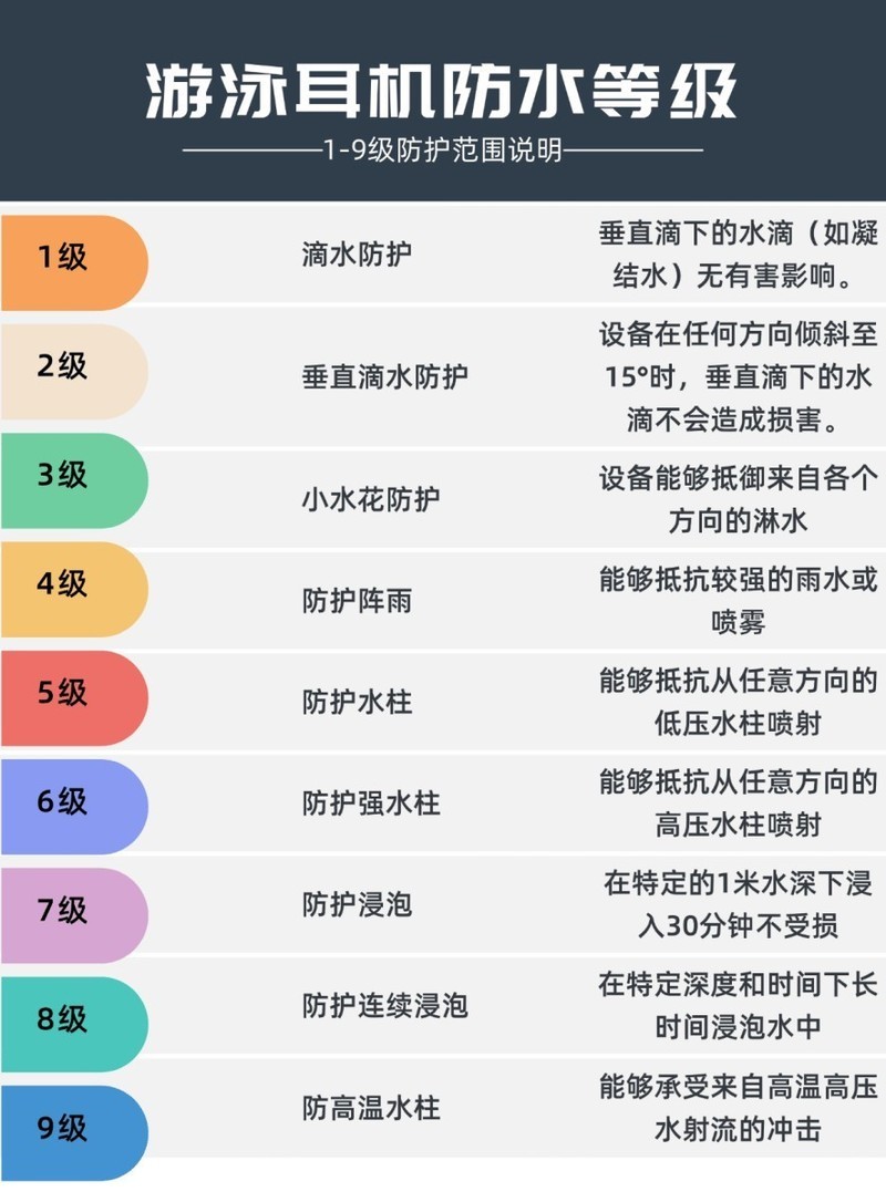 游泳时用什么耳机听歌好？2025口碑最好的游泳耳机品牌推荐
