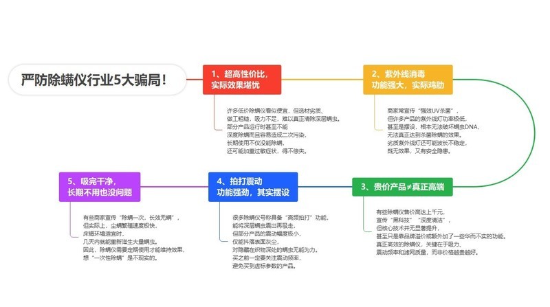 如何选购合适的除螨仪？家庭有必要买除螨仪吗？5大好用品牌推荐