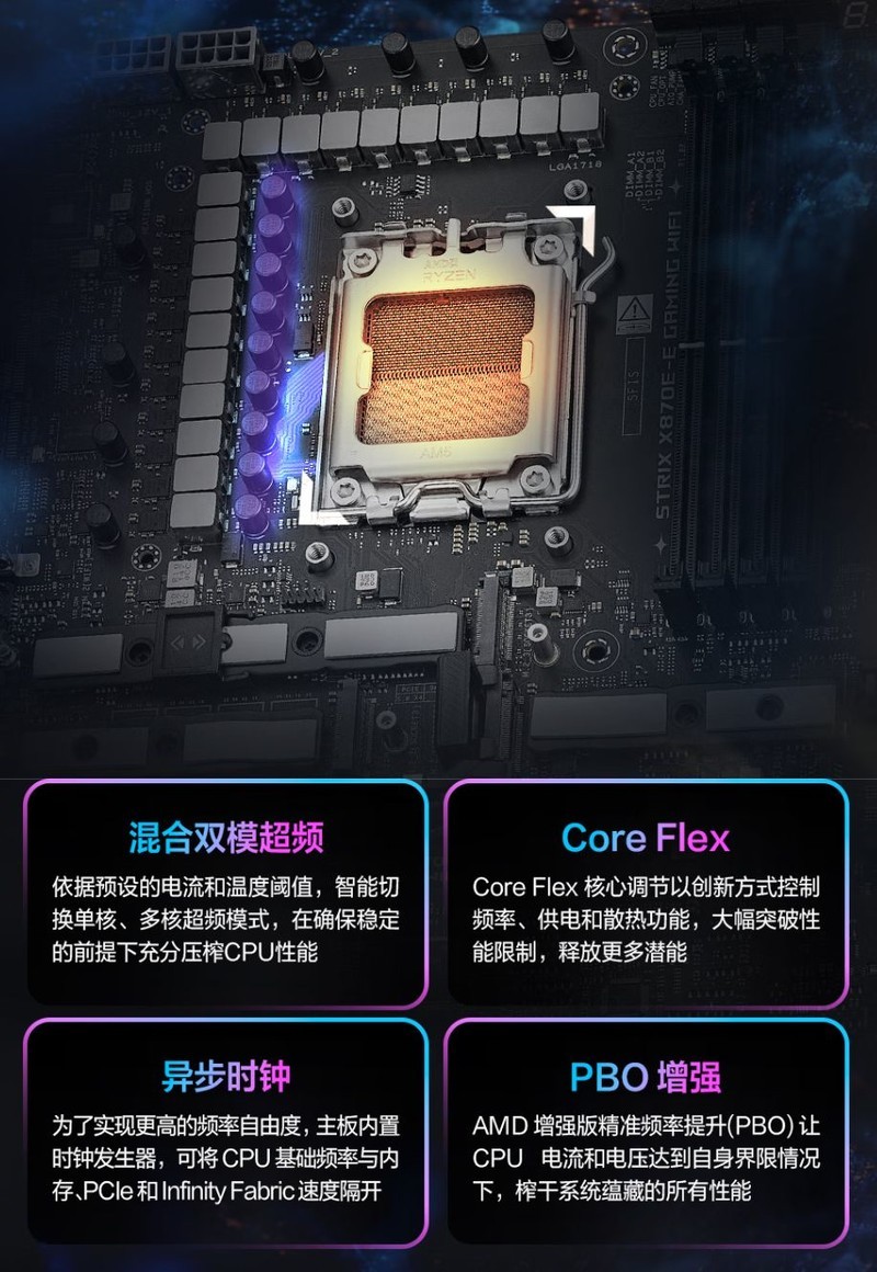 618主板选购大指南：华硕全系高能主板一次看懂！