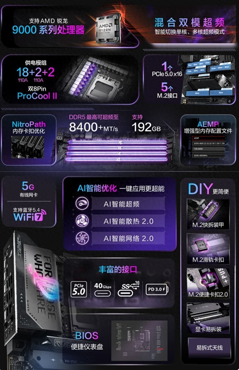 618主板选购大指南：华硕全系高能主板一次看懂！