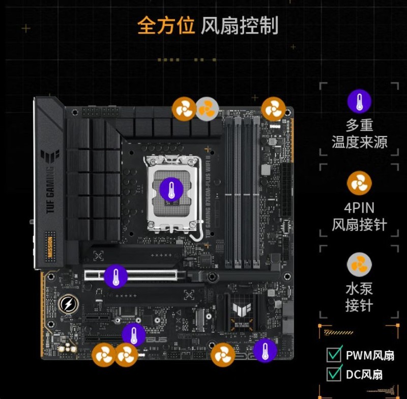 618主板选购大指南：华硕全系高能主板一次看懂！