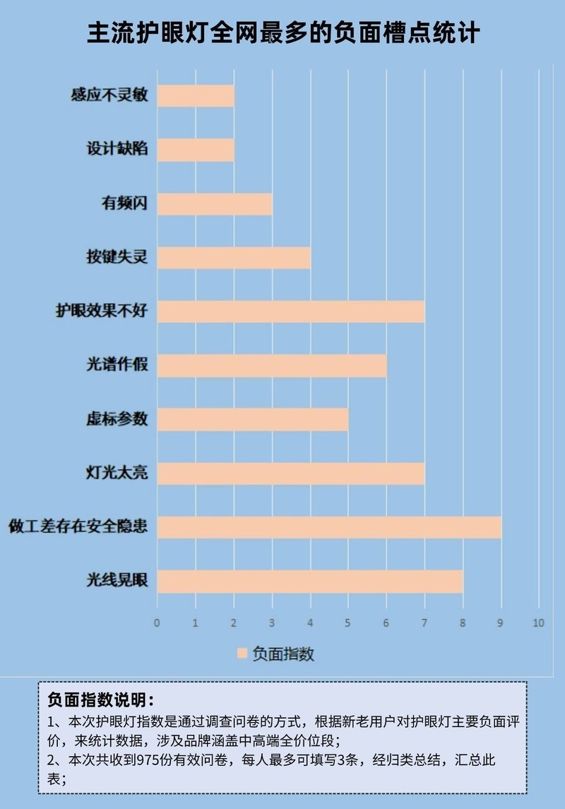 护眼台灯对预防儿童近视有帮助吗？劣质台灯毁眼不只是传言！
