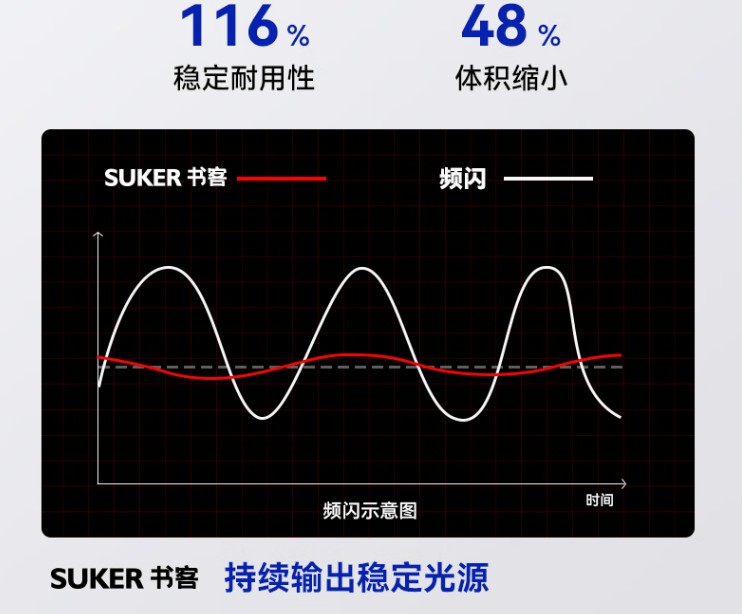 护眼灯对人体的辐射大吗？注意劣质护眼台灯的三大营销陷阱！