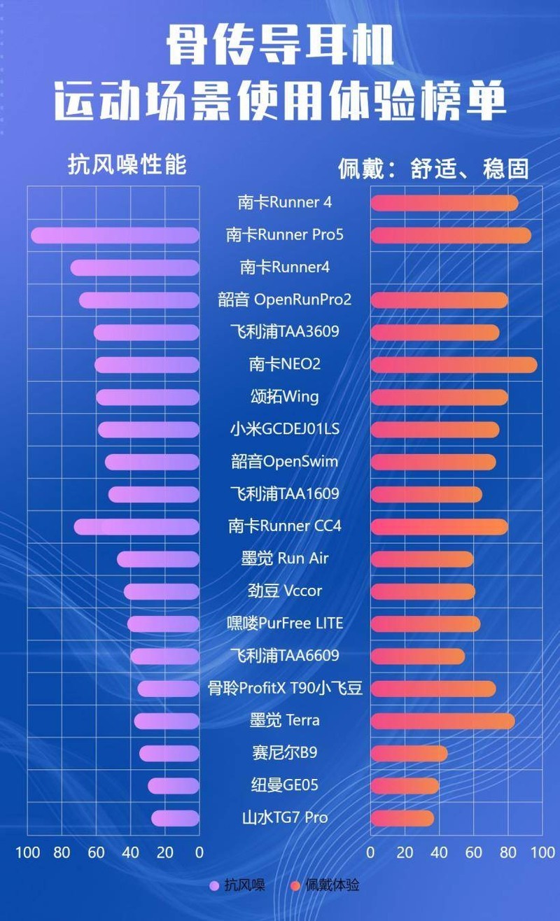 骨传导耳机该怎么选？五大热门精选骨传导耳机独家安利！