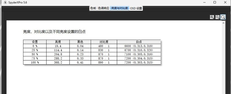 不足千元，满血电竞小金刚来袭，优派VX2758-2K-PRO能否打动你！