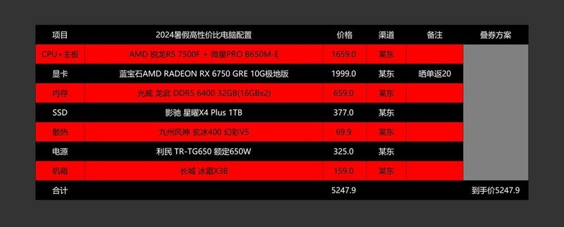 假期的游戏“搭子”？可以从暑假玩到开学带走的电脑配置推荐