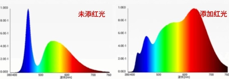 十大落地式台灯品牌有哪些？十大经典护眼落地灯分享