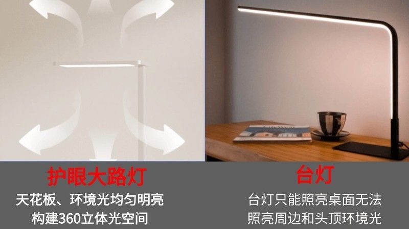 十大落地式台灯品牌有哪些？十大经典护眼落地灯分享