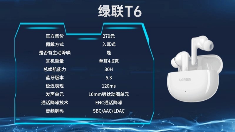 性价比高的蓝牙耳机排行榜10强、百元蓝牙耳机排行榜前十名分享