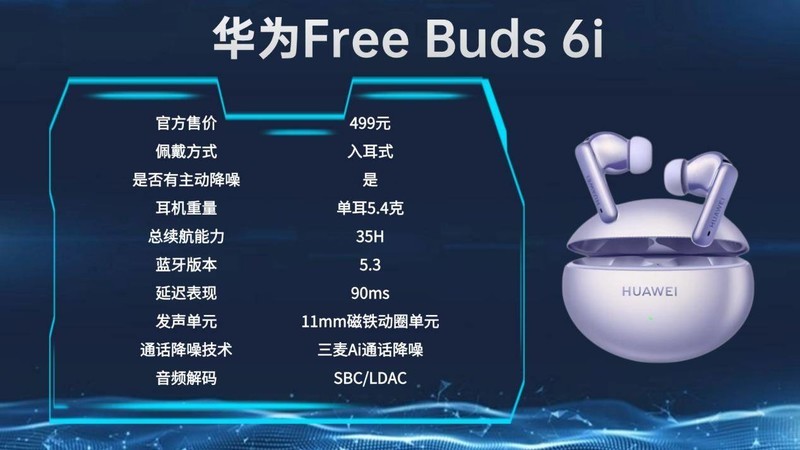 性价比高的蓝牙耳机排行榜10强、百元蓝牙耳机排行榜前十名分享