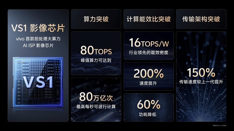 vivo X200 Ultra影像黑科技大揭秘！这次拍照真的要逆天了？