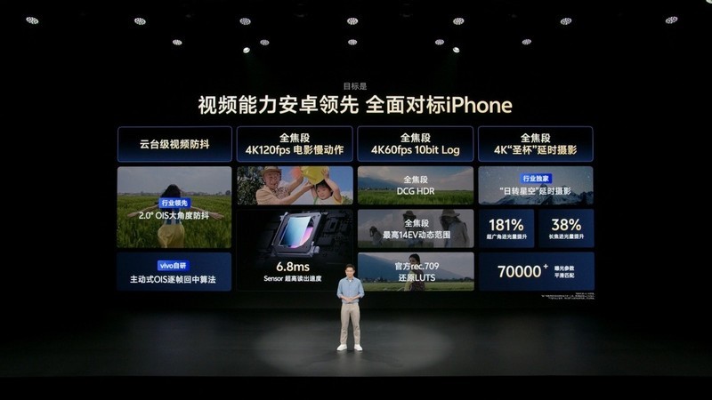 vivo X200 Ultra影像黑科技大揭秘！这次拍照真的要逆天了？