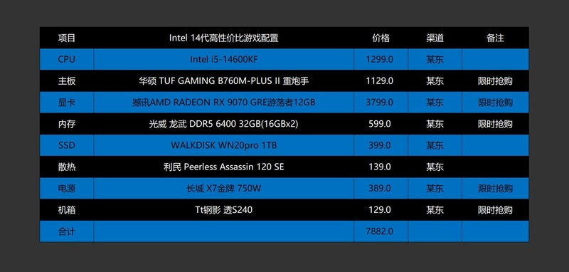5000-20000全覆盖，2025.618高性价比电脑配置推荐之Intel篇