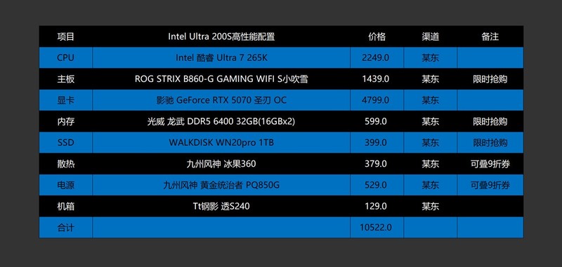 5000-20000全覆盖，2025.618高性价比电脑配置推荐之Intel篇
