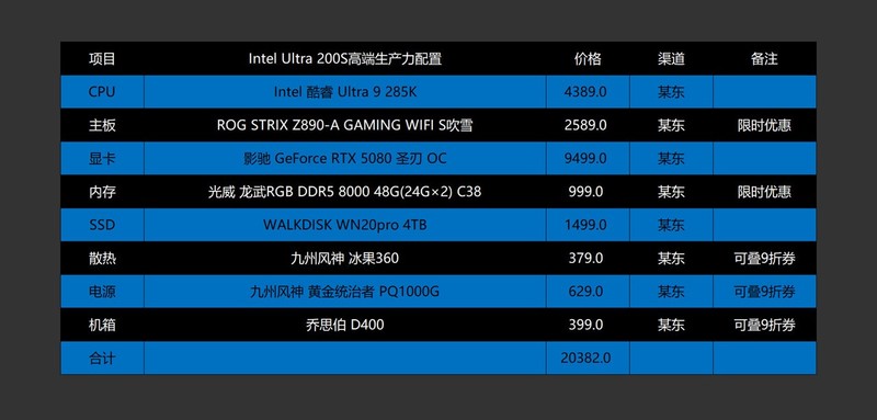 5000-20000全覆盖，2025.618高性价比电脑配置推荐之Intel篇