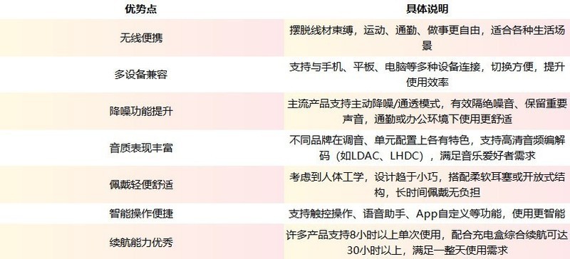 蓝牙耳机怎么选？蓝牙耳机推荐性价比高排行榜分享