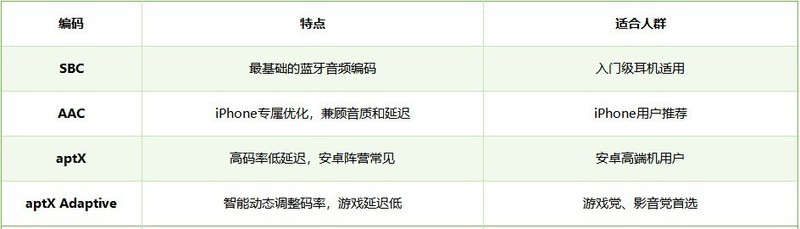 蓝牙耳机哪个品牌质量最好最耐用？蓝牙耳机排行榜前十名分享！