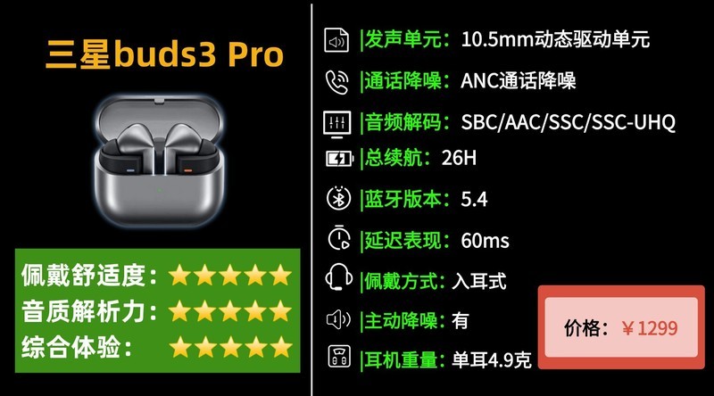 蓝牙耳机哪个品牌质量最好最耐用？蓝牙耳机排行榜前十名分享！