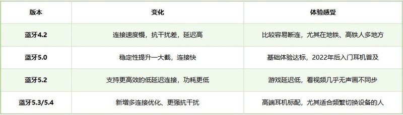 蓝牙耳机哪个品牌质量最好最耐用？蓝牙耳机排行榜前十名分享！