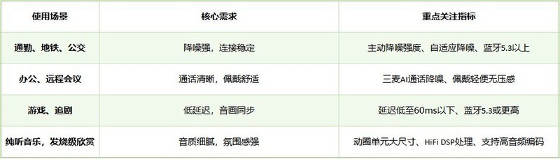 蓝牙耳机哪个品牌质量最好最耐用？蓝牙耳机排行榜前十名分享！