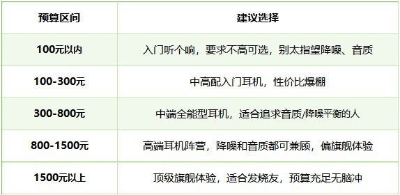 蓝牙耳机哪个品牌质量最好最耐用？蓝牙耳机排行榜前十名分享！