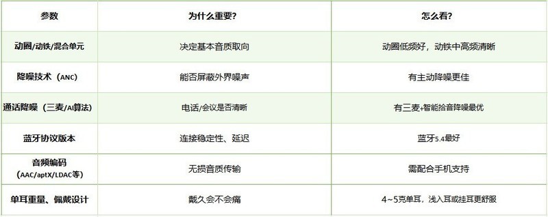 蓝牙耳机哪个品牌质量最好最耐用？蓝牙耳机排行榜前十名分享！