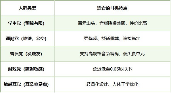 蓝牙耳机哪个品牌质量最好最耐用？蓝牙耳机排行榜前十名分享！