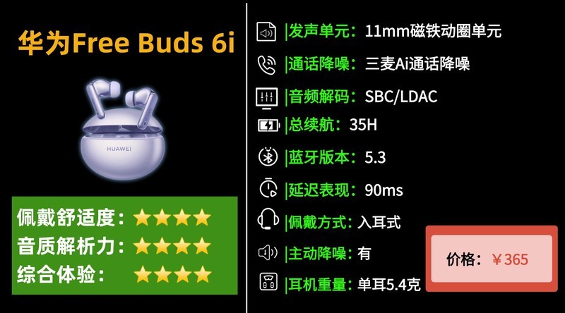 蓝牙耳机哪个品牌质量最好最耐用？蓝牙耳机排行榜前十名分享！