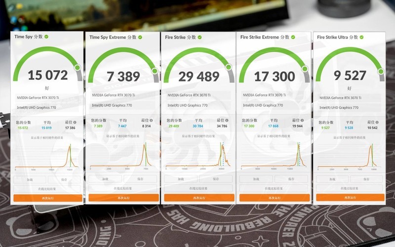 DDR5内存性能有多强？尝鲜XPG LANCER DDR5 6000MHz 32G内存装机评测