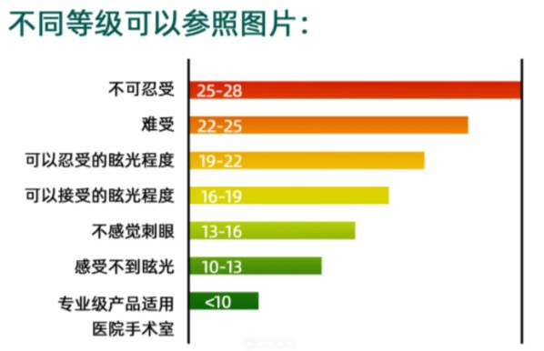 十大落地式台灯品牌有哪些？十大经典护眼落地灯分享